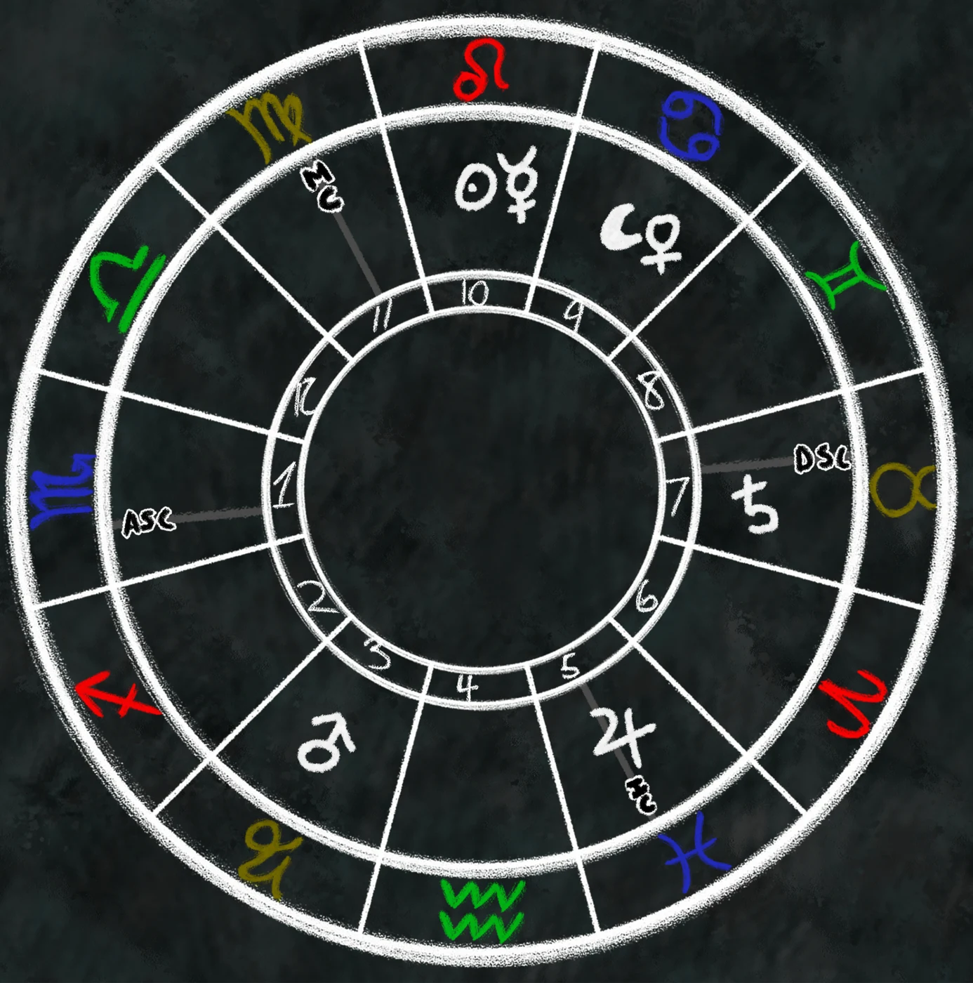 Natal chart artwork